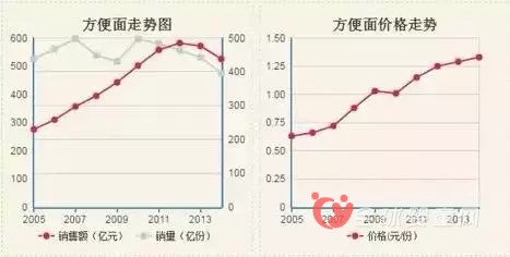 消费者消费升级 潮流与讲究成新要求