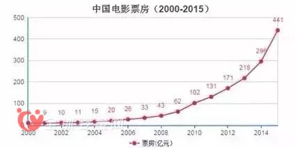 消费者消费升级 潮流与讲究成新要求