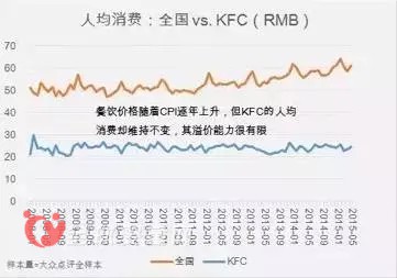 消费者消费升级 潮流与讲究成新要求