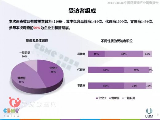 2016CBME中国孕婴童展会的产业调研报告出炉