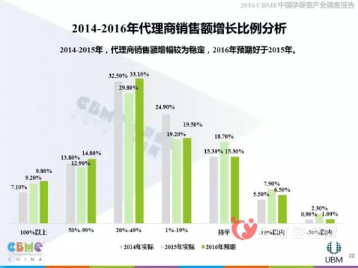 2016上海CBME中国孕婴童展报告大解析—代理商分析