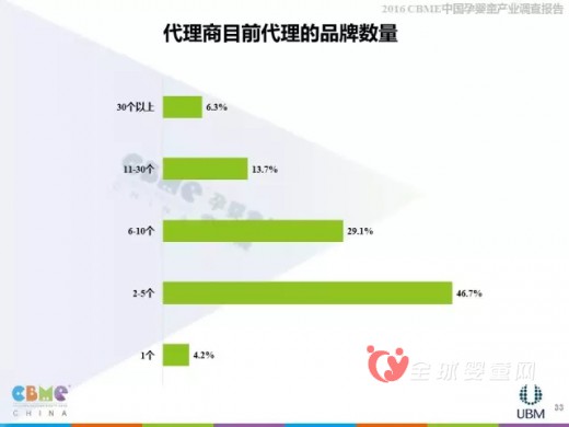 2016上海CBME中国孕婴童展报告大解析—代理商分析