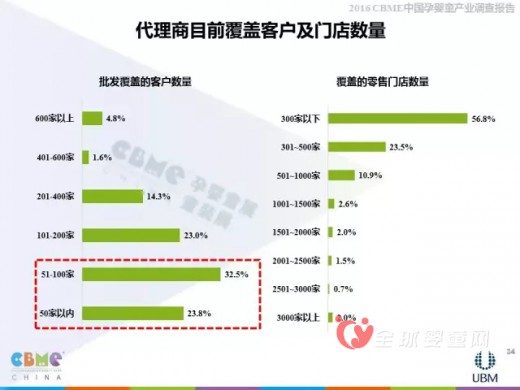 2016上海CBME中国孕婴童展报告大解析—代理商分析