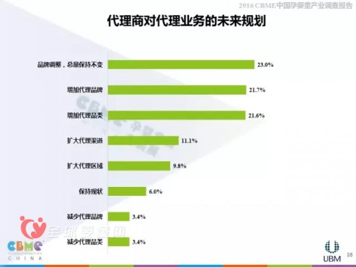 2016上海CBME中国孕婴童展报告大解析—代理商分析