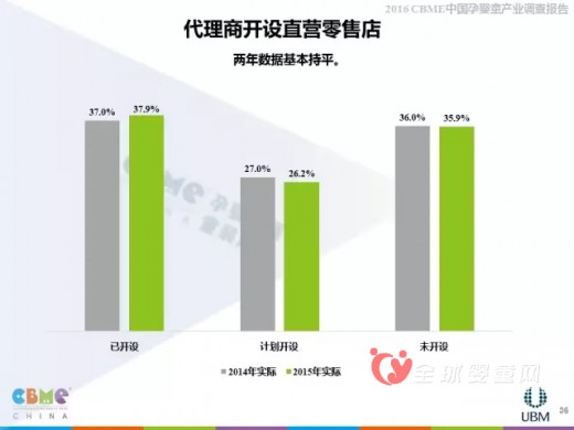 2016上海CBME中国孕婴童展报告大解析—代理商分析