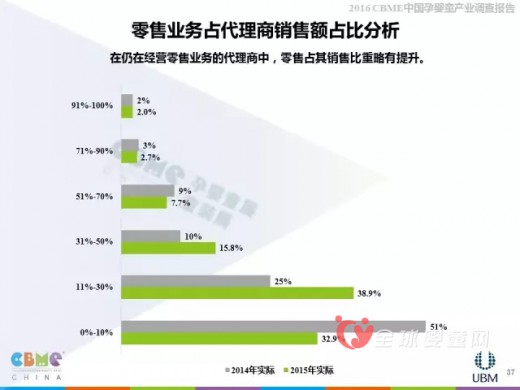 2016上海CBME中国孕婴童展报告大解析—代理商分析