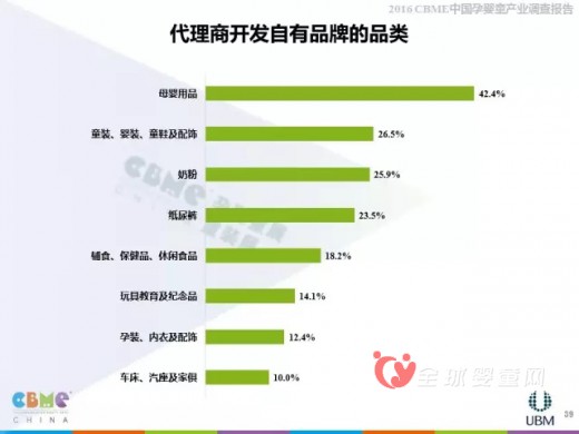 2016上海CBME中国孕婴童展报告大解析—代理商分析