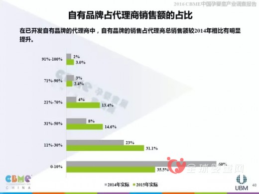 2016上海CBME中国孕婴童展报告大解析—代理商分析