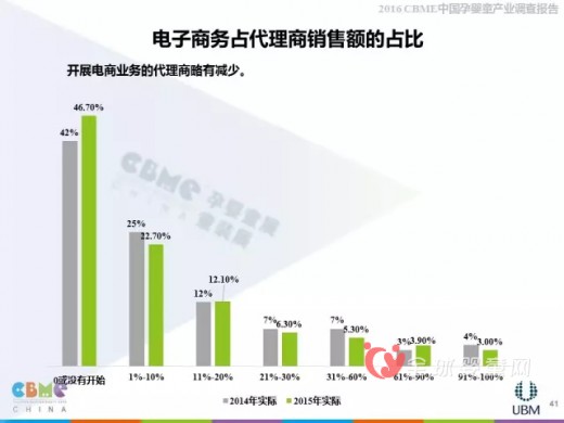 2016上海CBME中国孕婴童展报告大解析—代理商分析