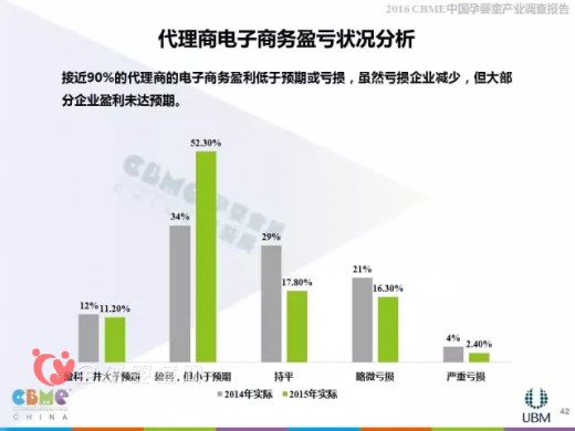 2016上海CBME中国孕婴童展报告大解析—代理商分析