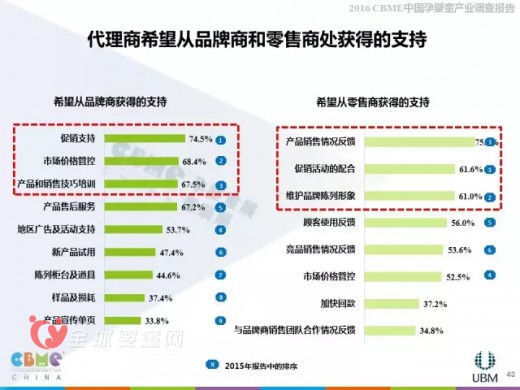 2016上海CBME中国孕婴童展报告大解析—代理商分析