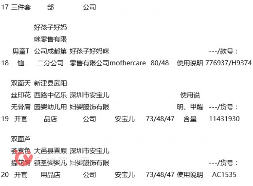 成都婴幼儿服饰20批次抽检不合格 多个品牌童装上黑榜