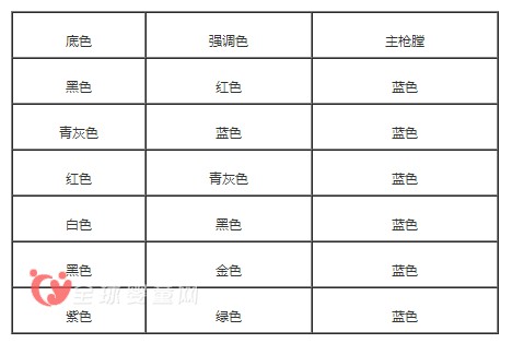 国产彩弹枪安全隐患大 出口美国被实施召回