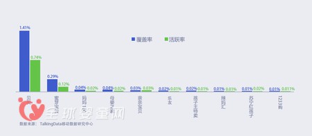 母婴电商格局已定 迎电商税改新政新挑战