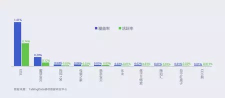 母婴电商新格局悄然成型 标品与非标品哪个更为重要