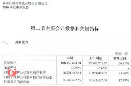 红星美玲羊奶粉频繁出事 多次检测问题多