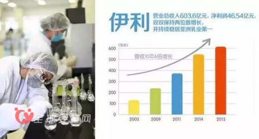 伊利乳业如何战胜蒙牛登顶？