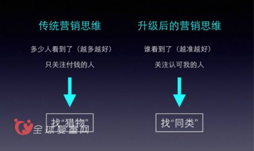 企业营销需要从找猎物到找同类