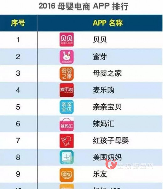 母婴电商未来发展是怎么样 电商如何变得更好