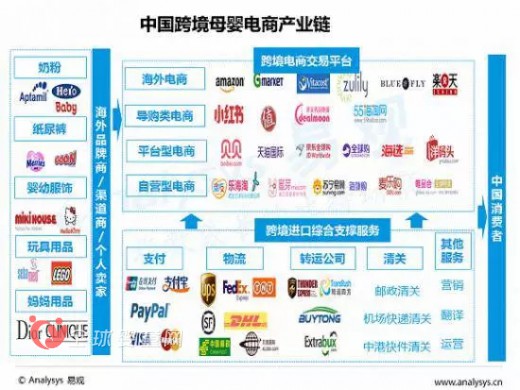 母婴电商一年的发展情况 母婴产业生态发展出雏形
