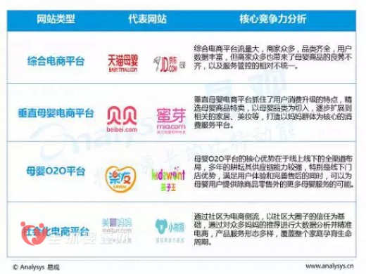 母婴电商一年的发展情况 母婴产业生态发展出雏形