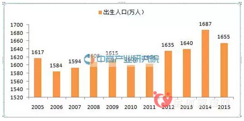 我国童装行业增长迅速 各大品牌开足马力进军市场