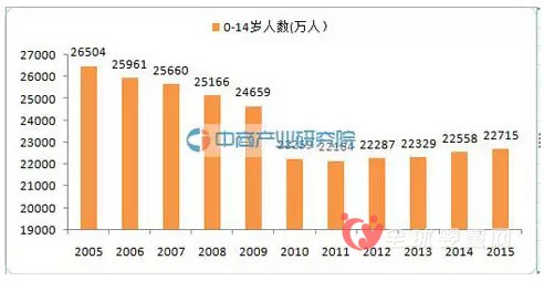 我国童装行业增长迅速 各大品牌开足马力进军市场