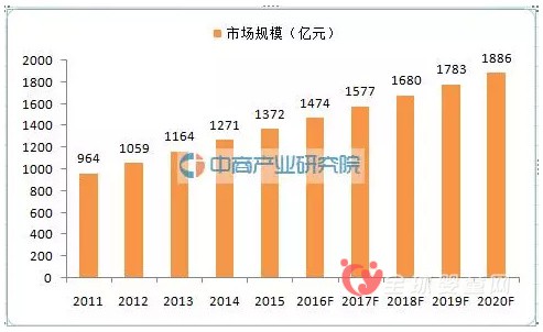 我国童装行业增长迅速 各大品牌开足马力进军市场