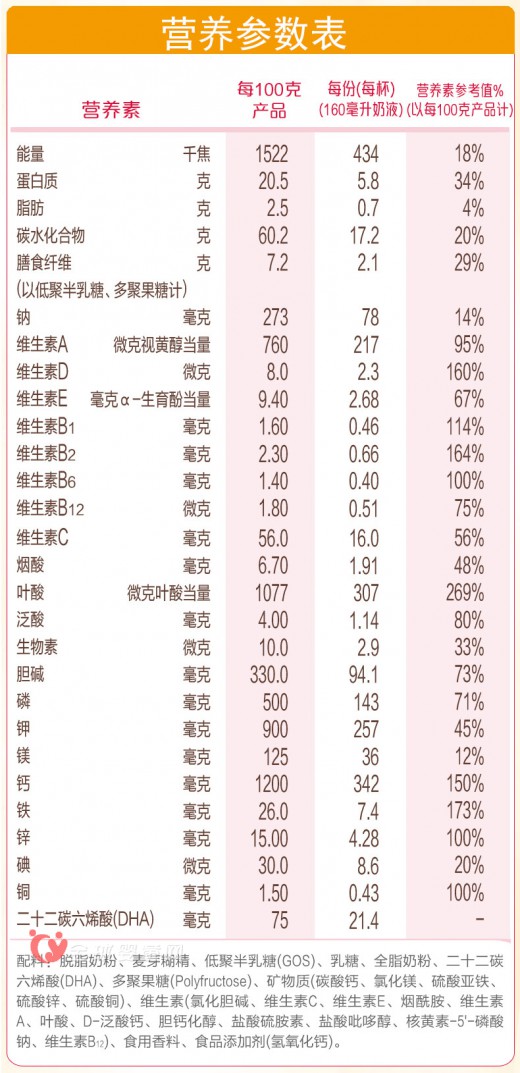 多美滋 - dumex妊娠期孕产妇营养奶粉：1000日计划   专注生命早期营养