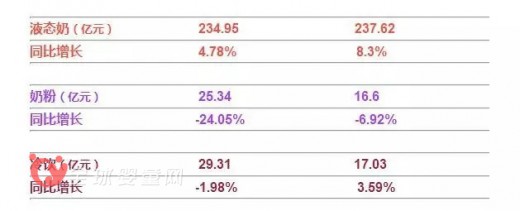 伊利蒙牛半年报数据发布 谁能成为行业赢家