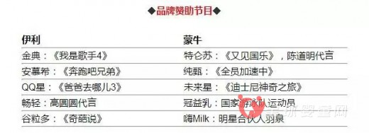 伊利蒙牛半年报数据发布 谁能成为行业赢家