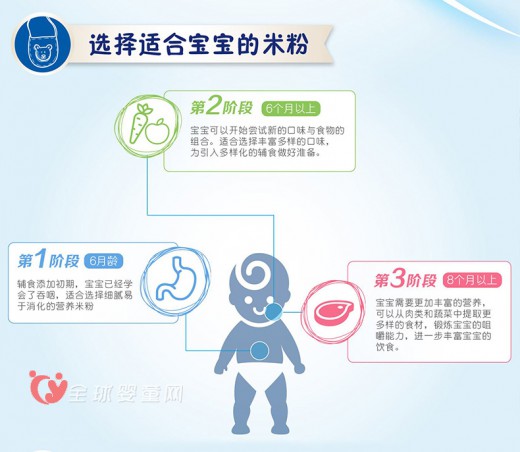 嘉宝米粉怎么样  嘉宝米粉有天猫旗舰店吗