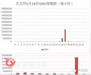 母婴电商巨头处境尴尬 谁将突出重围赢得市场