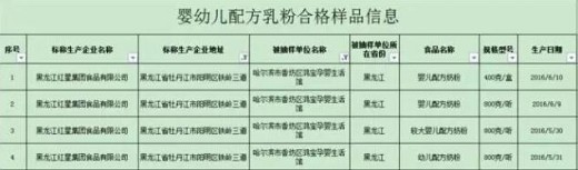 红星集团产品再次通过国家食品药品监督管理总局抽样检测