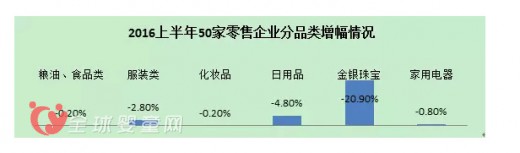 阳光百货受市场竞争及电商冲击双重压力 于8月底关门停业