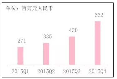 蜜芽高管大量出逃 蜜芽CEO刘楠变成网红CEO