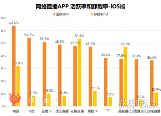 直播电商只是填补空洞 垂直才是直播的救星