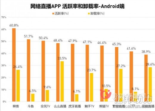 直播电商只是填补空洞 垂直才是直播的救星