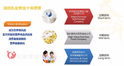 澳优乳业携手澳洲专业营养品公司Nutrition Care 进军全球营养品市场