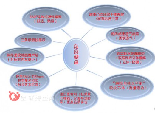 帮恩宝婴儿纸尿裤：科技+专业，让宝妈不再担心
