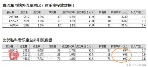 君乐宝联袂比邻弘科探“寻大数据+营销”新思路