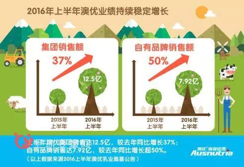 共建有温度的母婴共荣生态圈 澳优能力多发起金围兜U+联盟