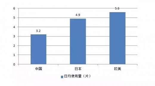 婴幼儿纸尿裤市场怎么样 企业应该占据哪些高地
