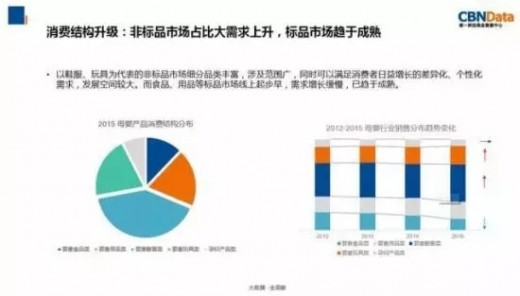 线上母婴行业规模快速扩张 非标品市场更受网购者欢迎