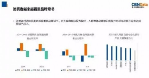 线上母婴行业规模快速扩张 非标品市场更受网购者欢迎