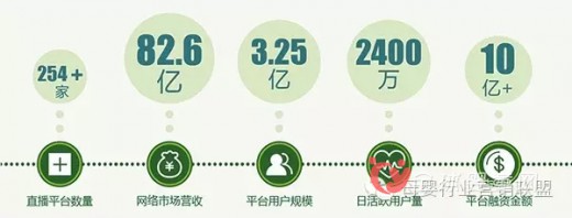 企业如何利用好直播这个平台为自己创造利润