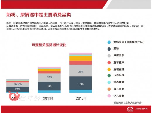 母婴市场线上线下竞争激烈 谁将统揽大局