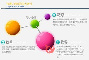 有机奶粉和配方奶粉的区别在哪儿  那种奶粉好