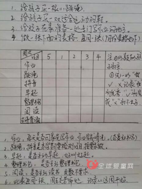 新开学的孩子要忙疯 家庭生活全面提速