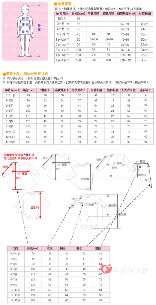 孩子穿多大码衣服  童装的尺码应该怎么算